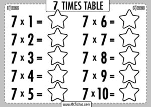 Multiplication tables activities