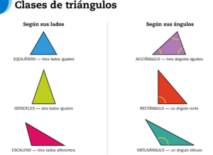 Clases de triangulos