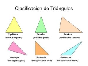 Clasificacion de triangulos para niños de primaria