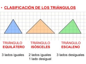 Tipos de triangulos primaria