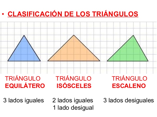 Tipos de triangulos primaria