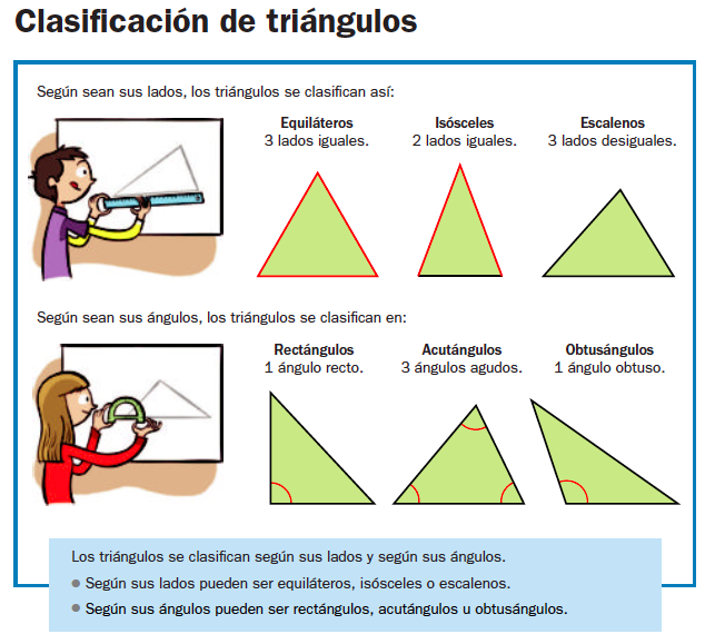 Tipos de triangulos