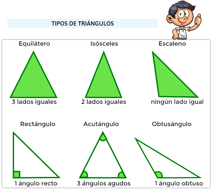 Traingulos para niños de primaria