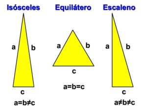 Triangulos para niños