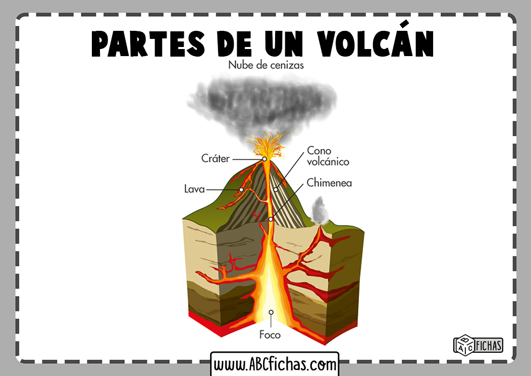 Esquema erupcion volcan