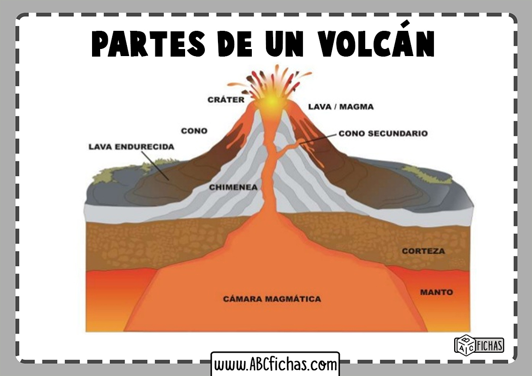 Esquema de un volcan
