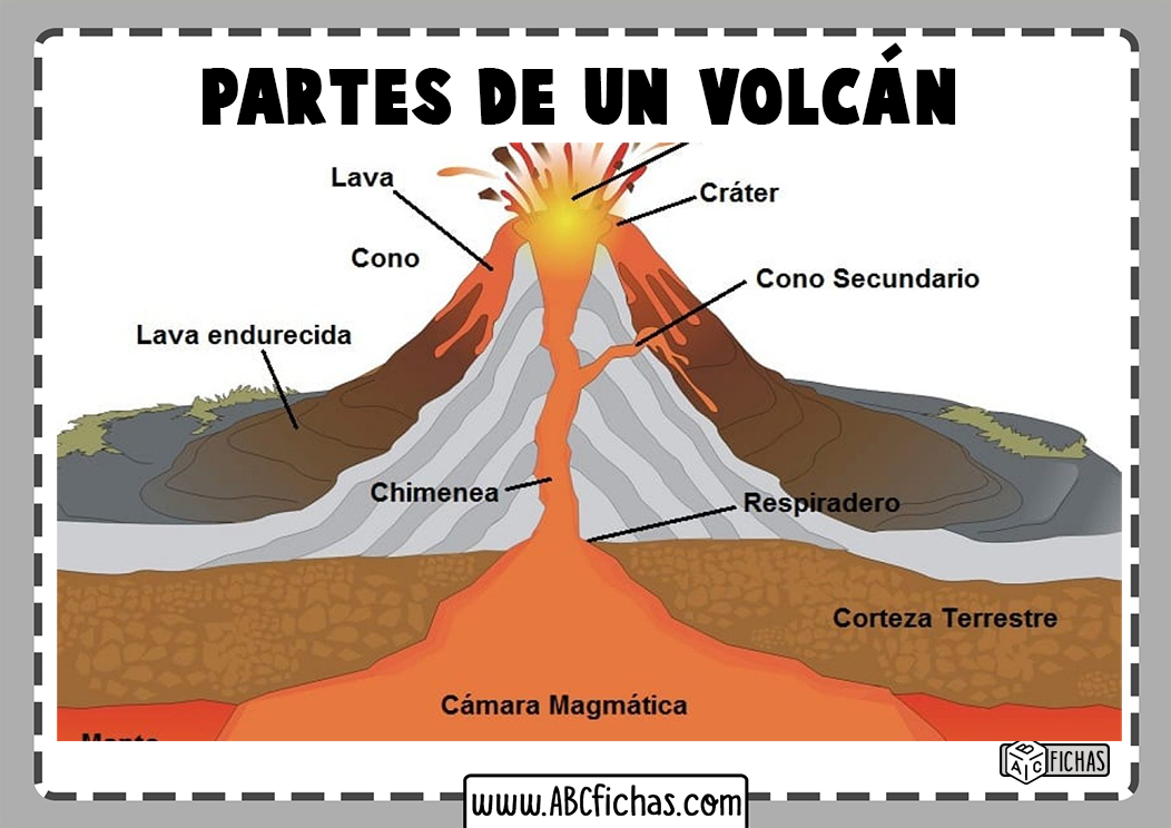 Estructura del volcan