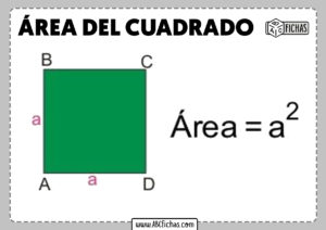 Formula area del cuadrado