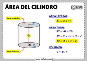 Area del cilindro formula