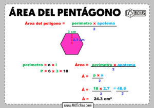 Area del pentagono formula