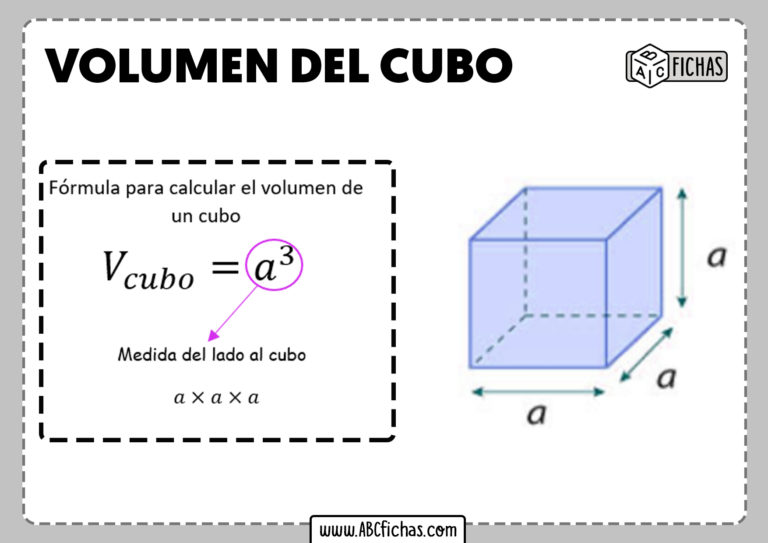 formula volumen cubo formula volumen cubo