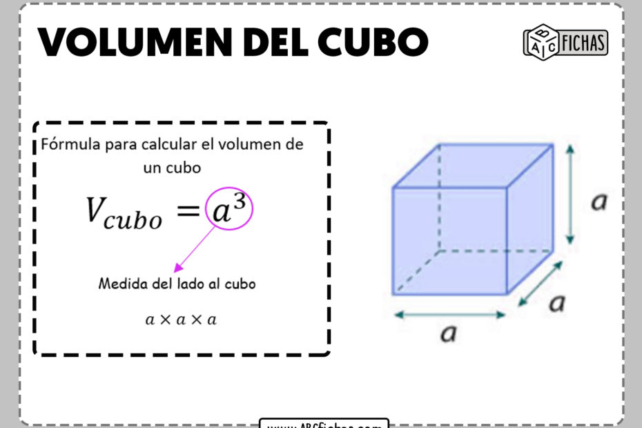 Calcular el volumen de un cubo