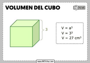 Calculo del volumen del cubo