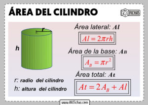 Como calcular el area del cilindro