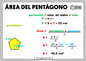 Como calcular el area del pentagono