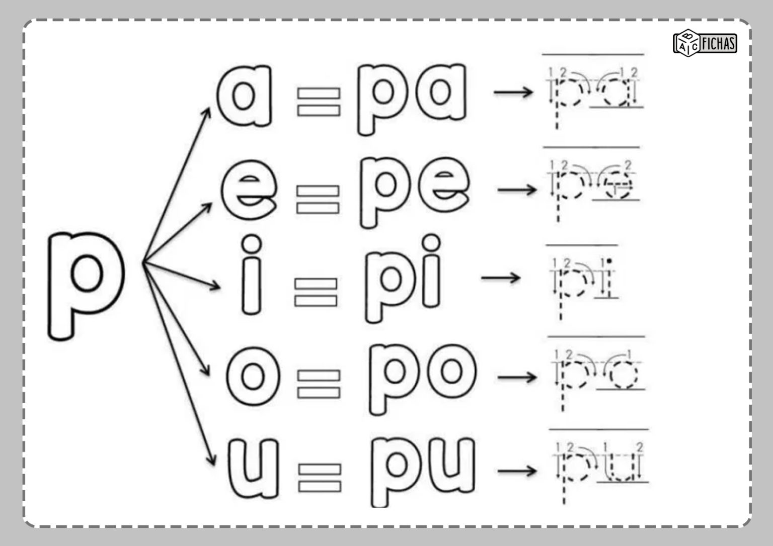 Pi silabas fonema letra preescolar lectura escritura lectoescritura conciencia fonemas comprensión lecto silabica fonologica sílabas orientacionandujar empieza trabajar fonologia tablero