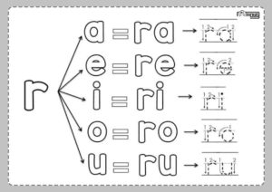 Ficha ra re ri ro ru