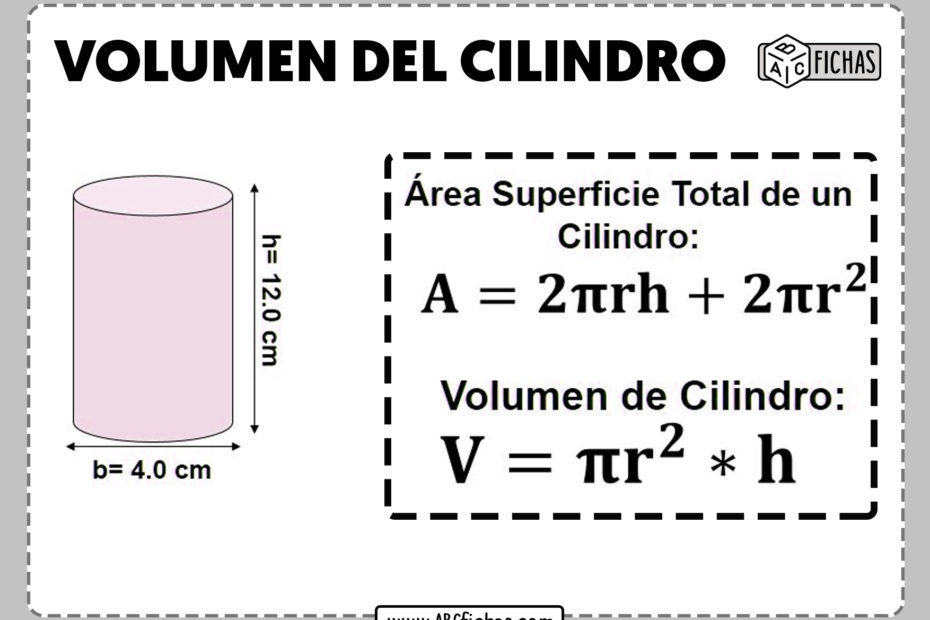 Formula volumen del cilindro