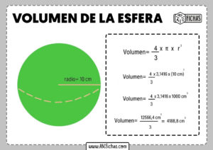 Formula del volumen de la esfera