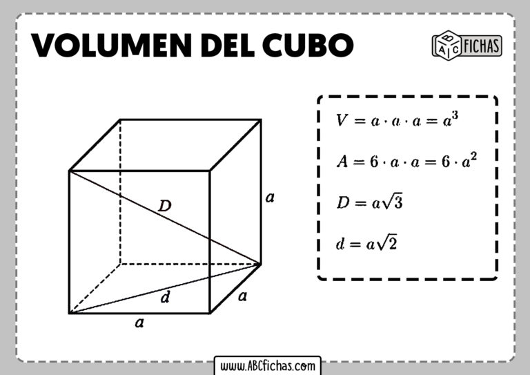 Formula Del Volumen Del Cubo Abc Fichas