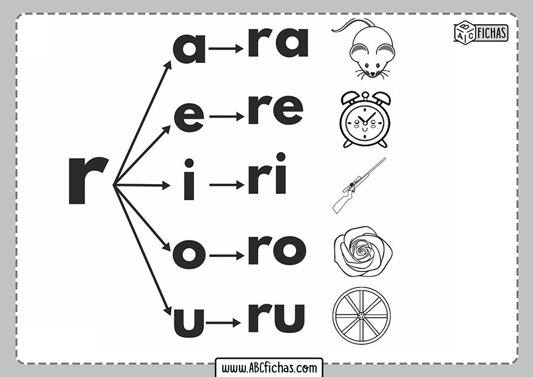 Letra R Silabas Con R Abc Fichas