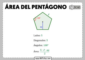Pentagono formula del area