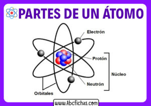 Composicion del atomo