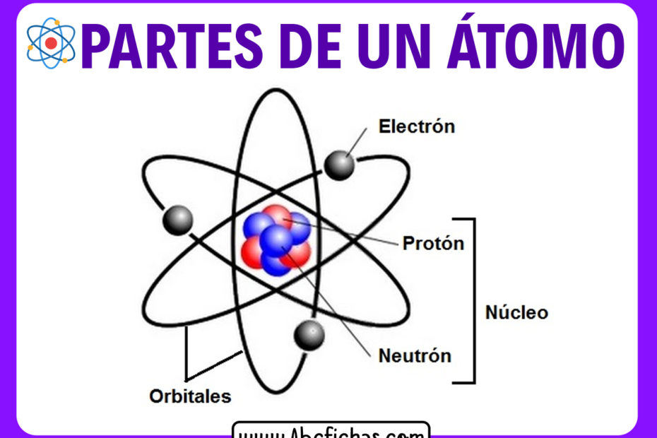 Composicion del atomo
