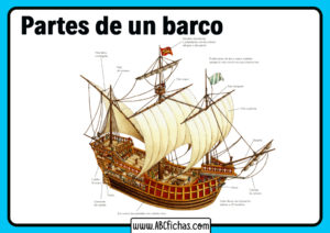 Cuales son las partes de un barco