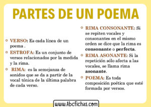 Cuales son las partes de un poema