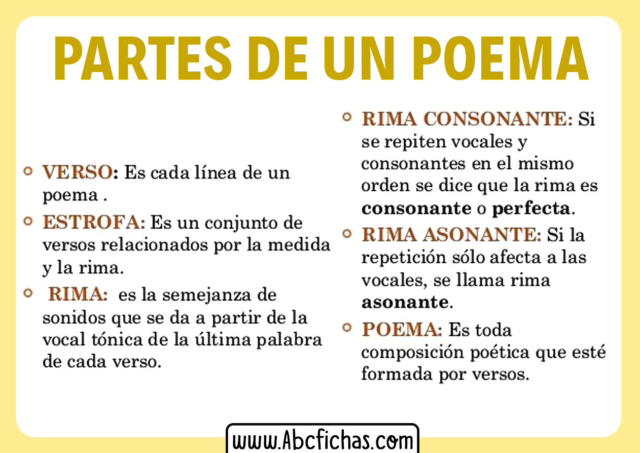 Cuales Son Las Partes De Un Poema Abc Fichas