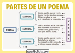 Ejemplo partes de un poema