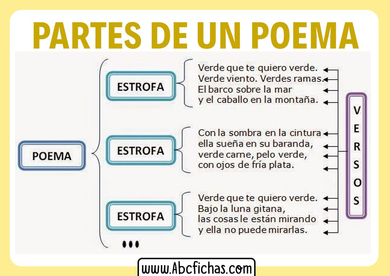 Poesia Y Prosa Lo Que Es Un Poema Mapa Conceptual Images