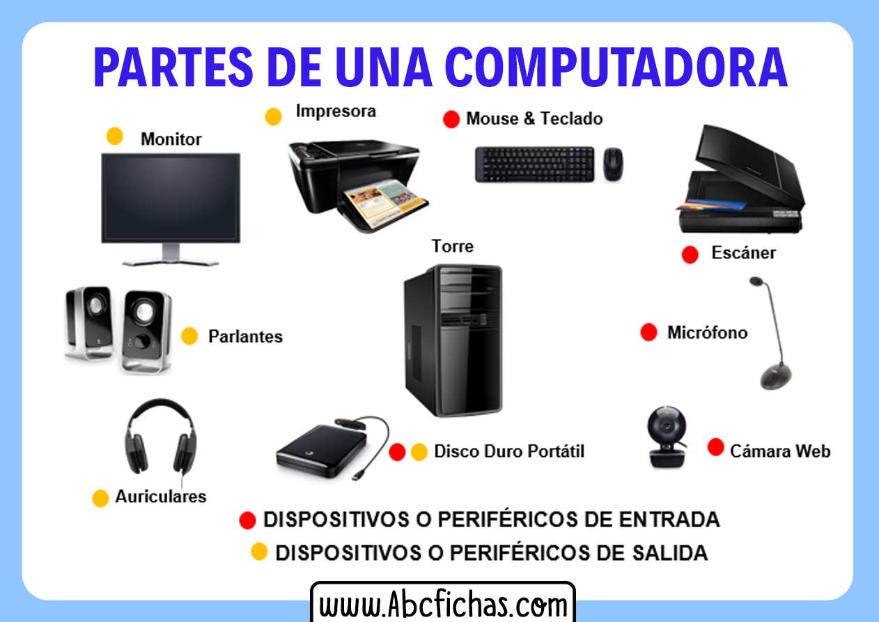 Partes De Un Ordenador O Computadora Estructura Interna Y Externa