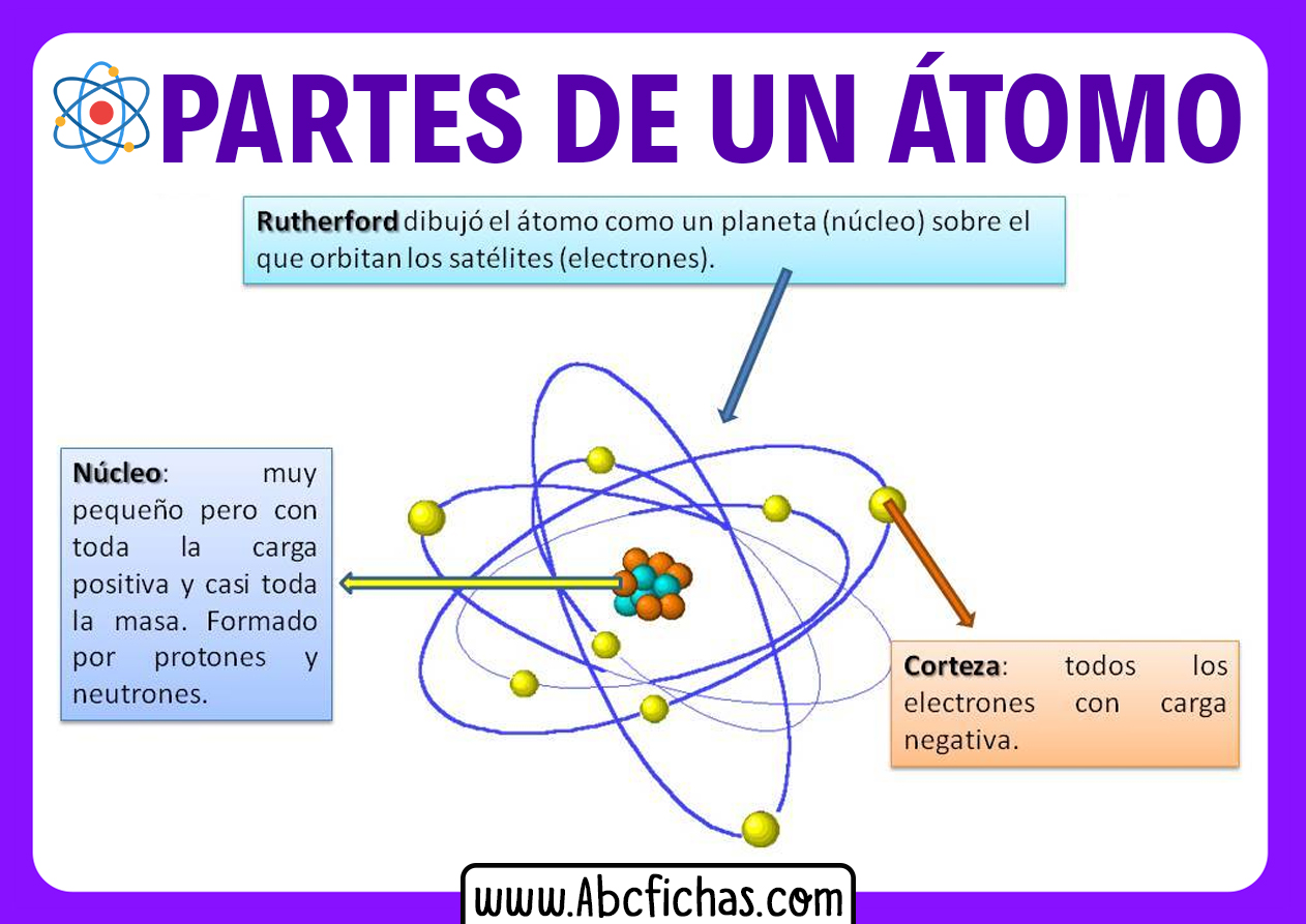 Estructura atomica