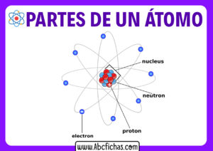 Estructura de un atomo