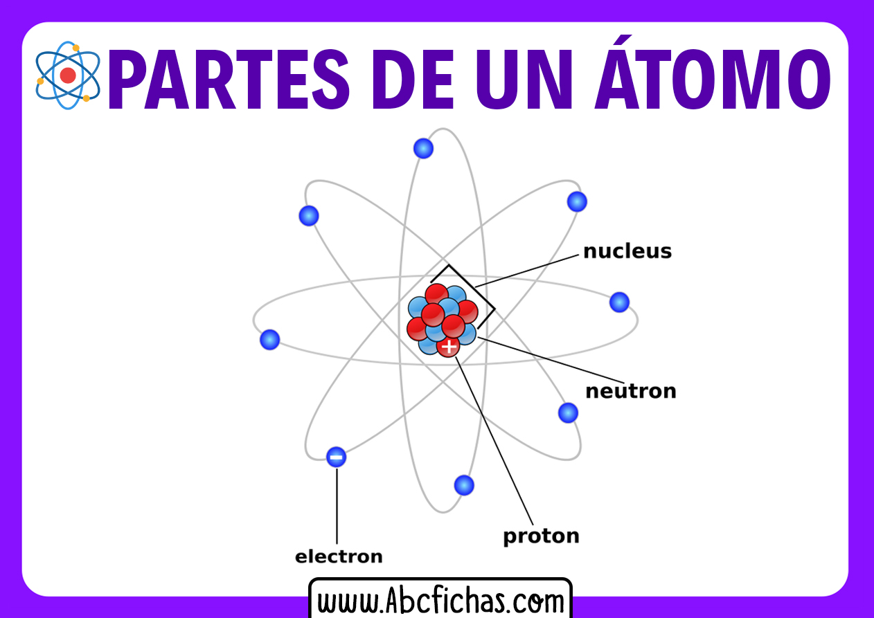 Estructura de un atomo