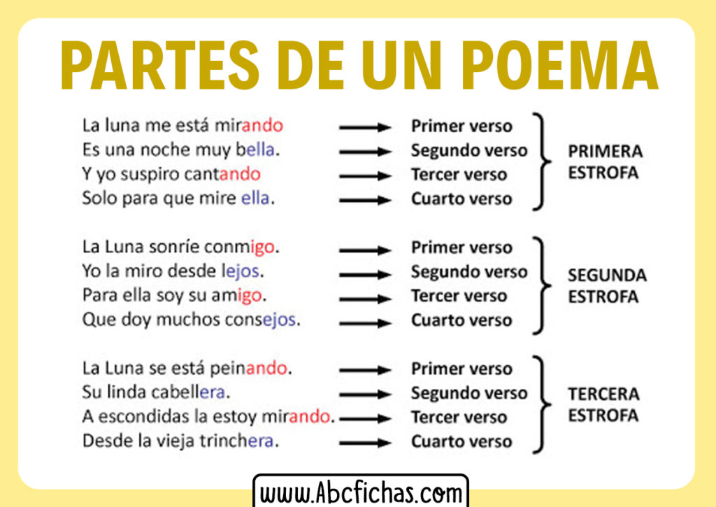 Estructura de un poema ABC Fichas