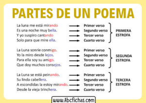 Estructura de un poema