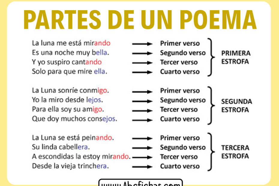 Estructura de un poema