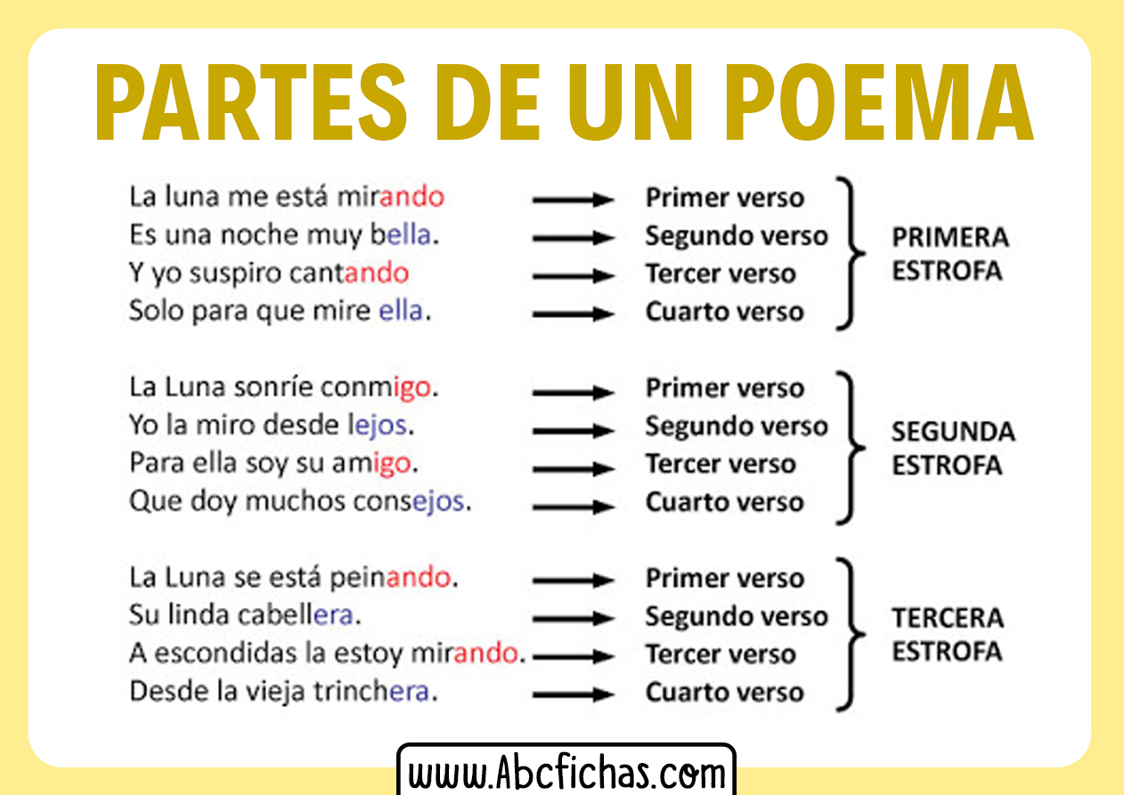 Estructura Y Partes De Un Poema