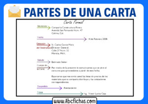 Estructura de una carta
