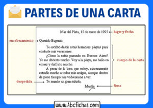 Estructura y partes de una carta