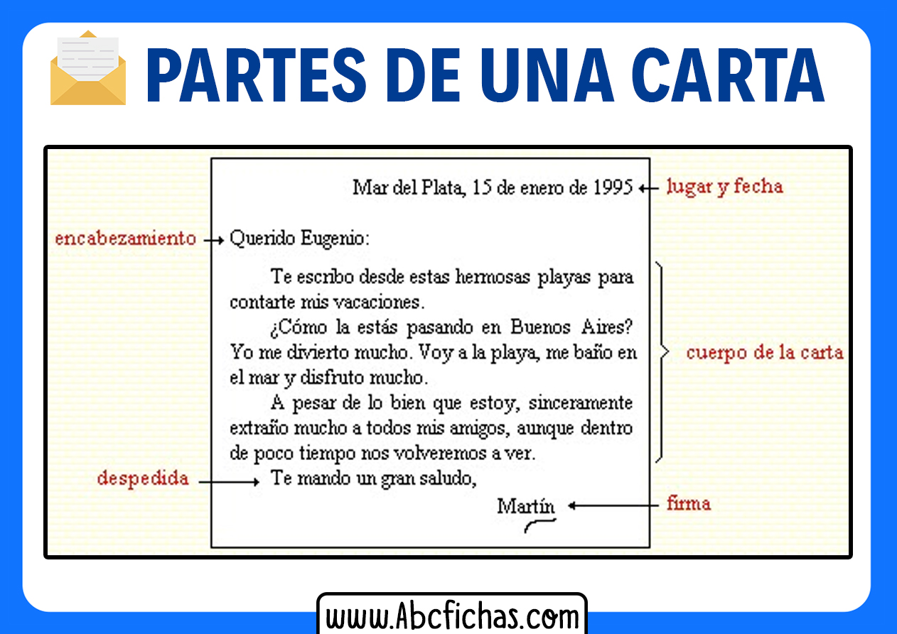 Estructura Y Partes De Una Carta Abc Fichas