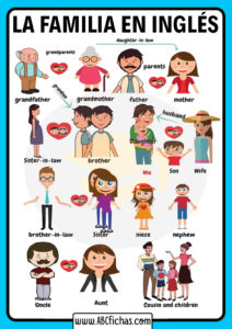 La familia en ingles