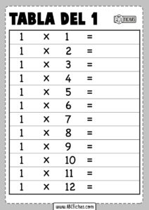 La tabla del 1