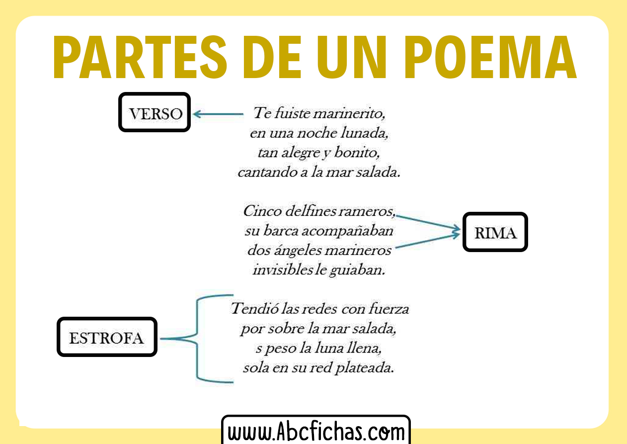 Estructura De Un Poema Mapa Conceptual Varias Estructuras Images And ...