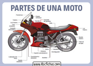 Las partes de una moto
