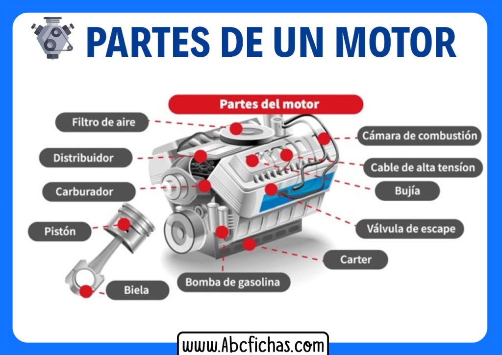 Estructura Y Las Partes De Un Motor De Automóvil