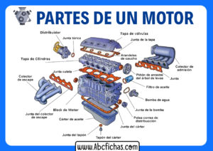 Las partes de un motor de automovil